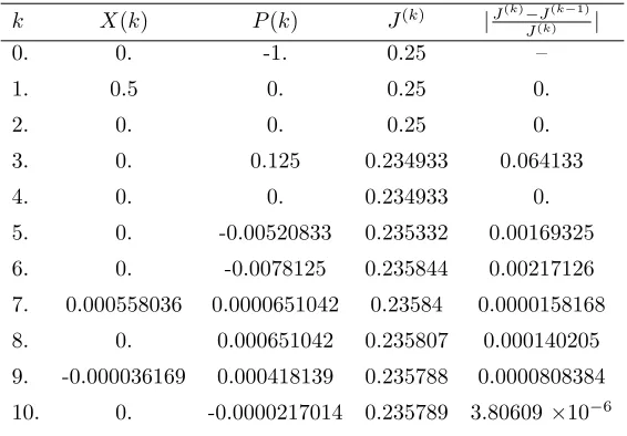 Table 2.  Simulation results of the proposed method in diﬀerent