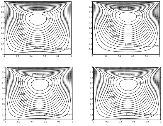 Figure 2. The norm ∥f∥ of the optimal control (left) and the norm∥U − z∥ between the controlled ﬂow and the target ﬂow (right) vs.time for Example 1.