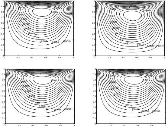 Figure 4. The norm ∥f∥ of the optimal control (left) and the norm∥U − z∥ between the controlled ﬂow and the target ﬂow (right) vs.iteration for Example 2.