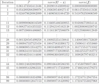 Table 1. Performance of the BFGS algorithm for Example 1.