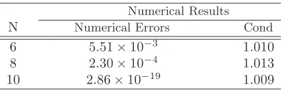 Table 1: Numerical results of the Example 1.