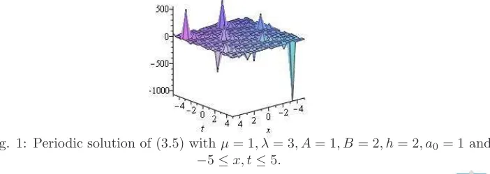 Fig. 1: Periodic solution of (3.5) with µ = 1, λ = 3, A = 1, B = 2, h = 2, a0 = 1 and