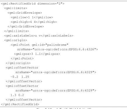 Figure 2. 4 Sample RectifiedGrid definition[3] 