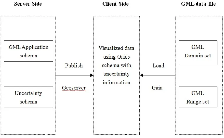 Figure 3. 1 Framework Architecture 