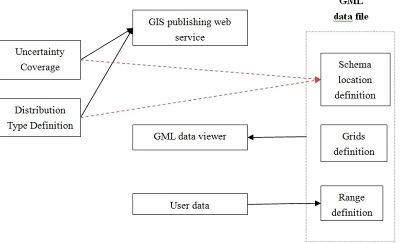 Figure 3. 2 Framework Components Diagram 