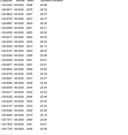 Figure 4. 1 GML data file format 