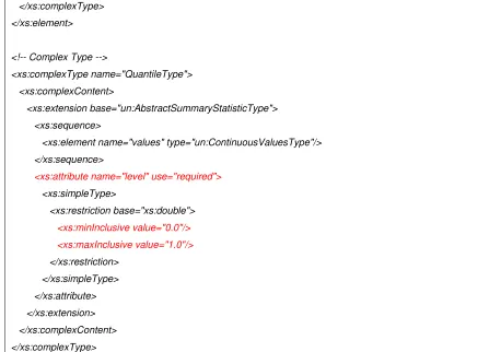 Figure 4. 11 Application schema definition for CEP 