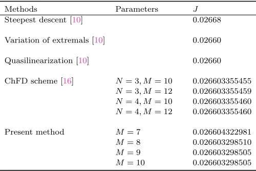 Table 3. Results for Example 3