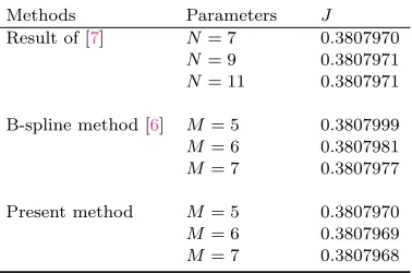 Table 4. Results for Example 4