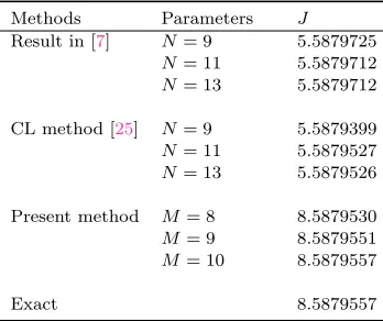 Figure 1. Exact value and approximation of optimal control vari-able using B-spline functions for Example 1 with M = 8.