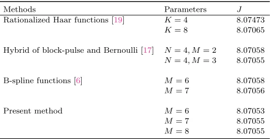 Table 2. Results for Example 2