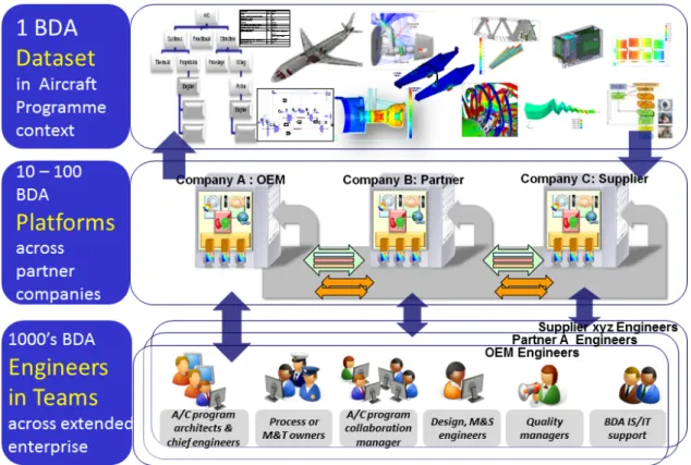 Fig. 1  Illustration of the Behavioural Digital Aircraft concept as developed in CRESCENDO [5] 