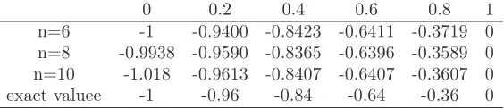Table 1. Numerical results for example 1