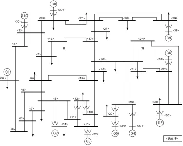 Figure 5.1: IEEE 39 Bus System [21] 