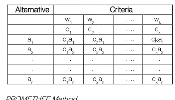 Table 1 : The decision table 