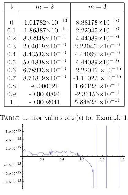Table 1. rror values of x(t) for Example 1.