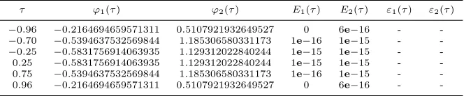 Table 1: Comparison of our results (Ei) with the results of [16] (εi) for M=8.