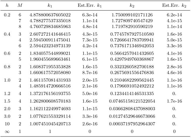 Table 3: Stress intensity factors for the crack parallel to the boundary