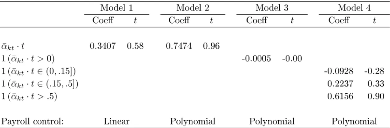 Table 4: The eect of the degree of experience rating on the average unadjusted risk ratio