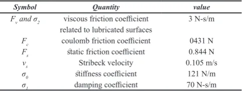 Table 1. Friction Models Paramerets Description