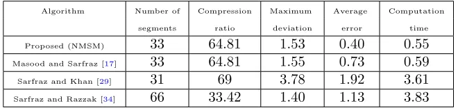 Table 1: Quantitative comparison for the Arabic word “Sabr”.