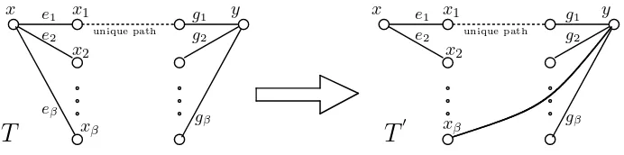 Figure 1: Case 1 - Lemma 2.2.