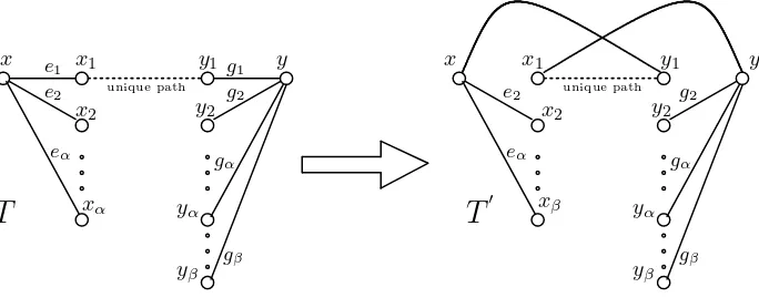 Figure 3: Case 1 - Lemma 2.3.
