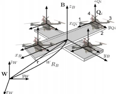 Fig. 2. The coordinate Cooperative quadrotor system [27]