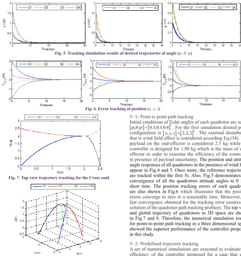 Fig. 8. Global trajectory of the quadrotor position