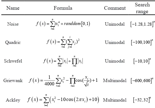 Table 2. Optimization benchmark test functions