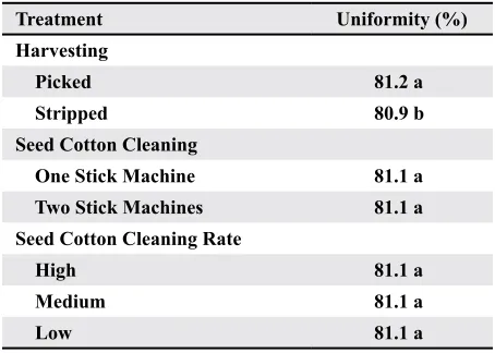 Table 4. Uniformity results of a harvesting and gin cleaning study by Wanjura et al. (2012)Z 