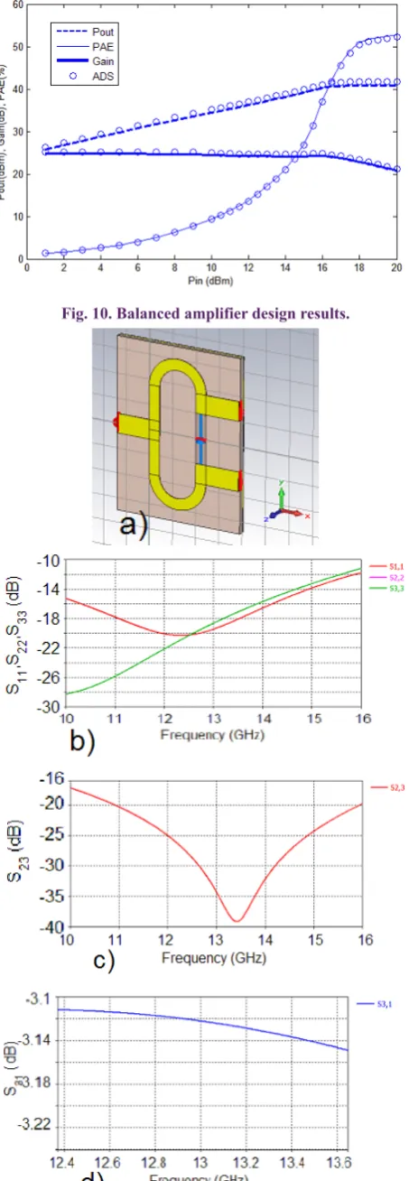 Fig. 10. Balanced amplifier design results.