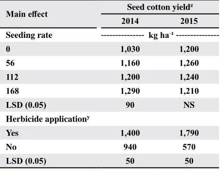 Table 7. The main effect of seeding rate and herbicide application on seed cotton yield in 2014 and 2015