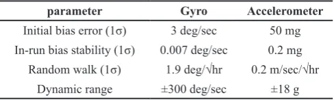 Table 2. Statistical specifications of the Inertial sensors in ADIS-16407.