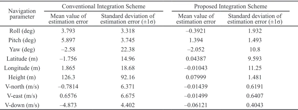 Table 3. Mean values and standard deviation of the navigation error 