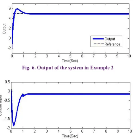 Fig. 6. Output of the system in Example 2