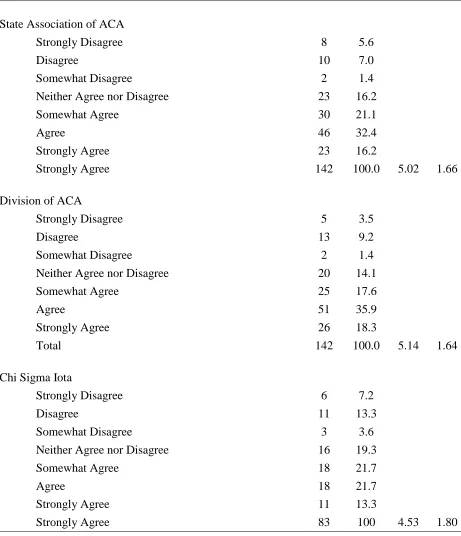 Table 14 (continued from page 102) 