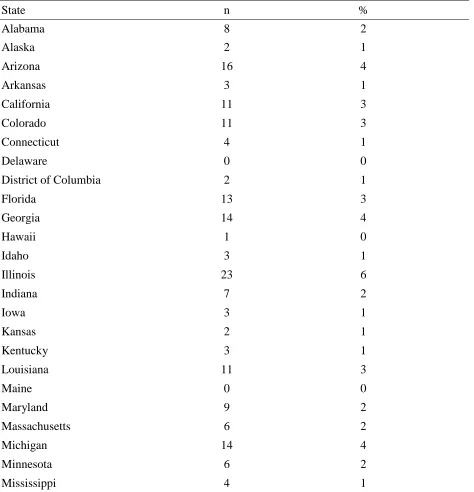 Table 8 Frequency Distribution of Respondents by State of Residence 