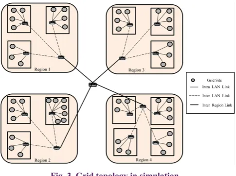 Fig. 3. Grid topology in simulation.