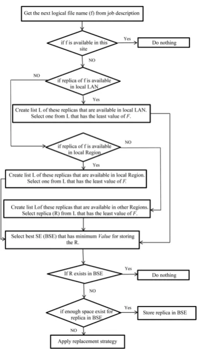 Fig. 6. Architecture of OptorSim toolkit [40].