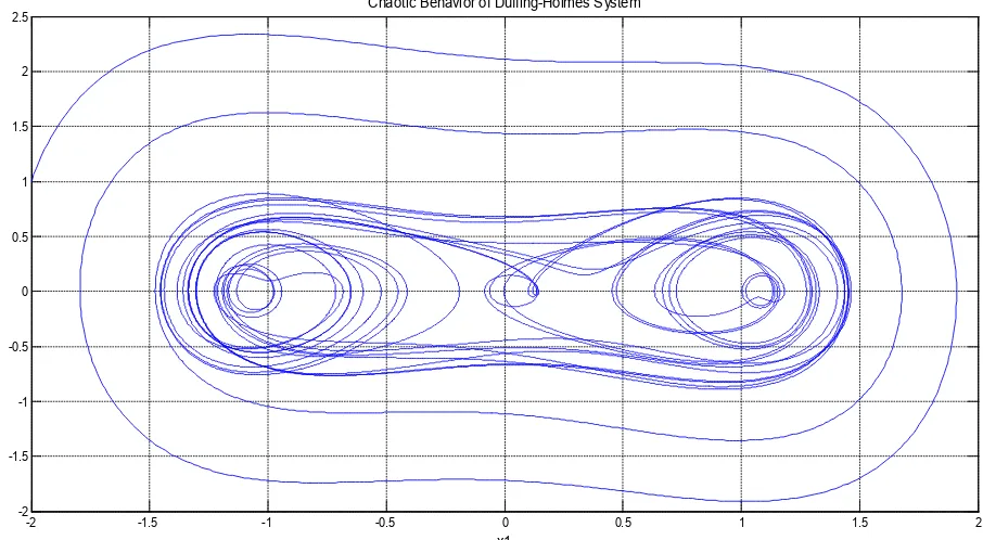 Fig. 1. Chaotic behavior of Duffing-Holmes system