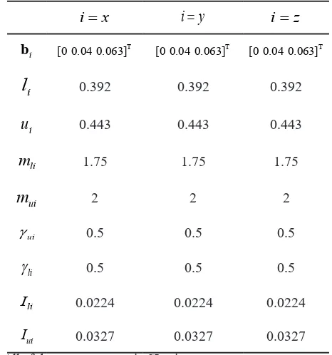 Table 1. Geometric and inertia properties of the manipulator.     