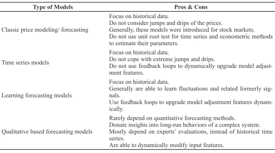 Table 1. The main pros and cons of the major forecasting models
