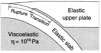 Fig. 5. The ﬁnite element mesh used in this work. (a) A small portion ofthe mesh showing detailed structure
