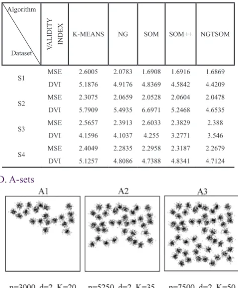 Table 5. mse errors for different clustering techniques (*104)