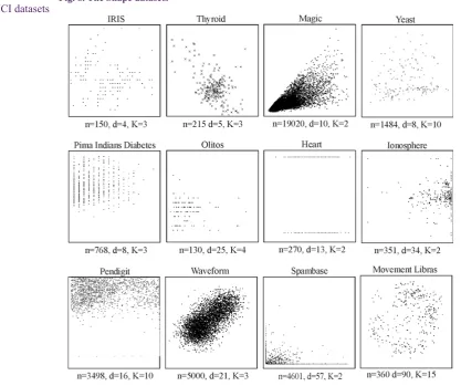 Fig. 8. The Shape datasets 