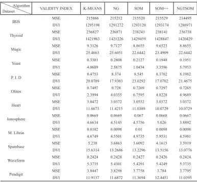 Table  11. mse errors for different clustering techniques