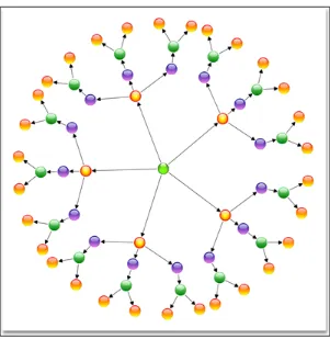 Figure 5: Example of Radial Tree layout. 