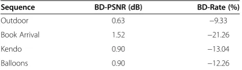 Table 4 BD-Rate savings and BD-PSNR gains for OBDCwith respect to DCVP, higher disparity