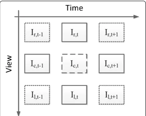 Figure 1 Stream structure. The frames in solid are KFs in whichthe decoder has access to.